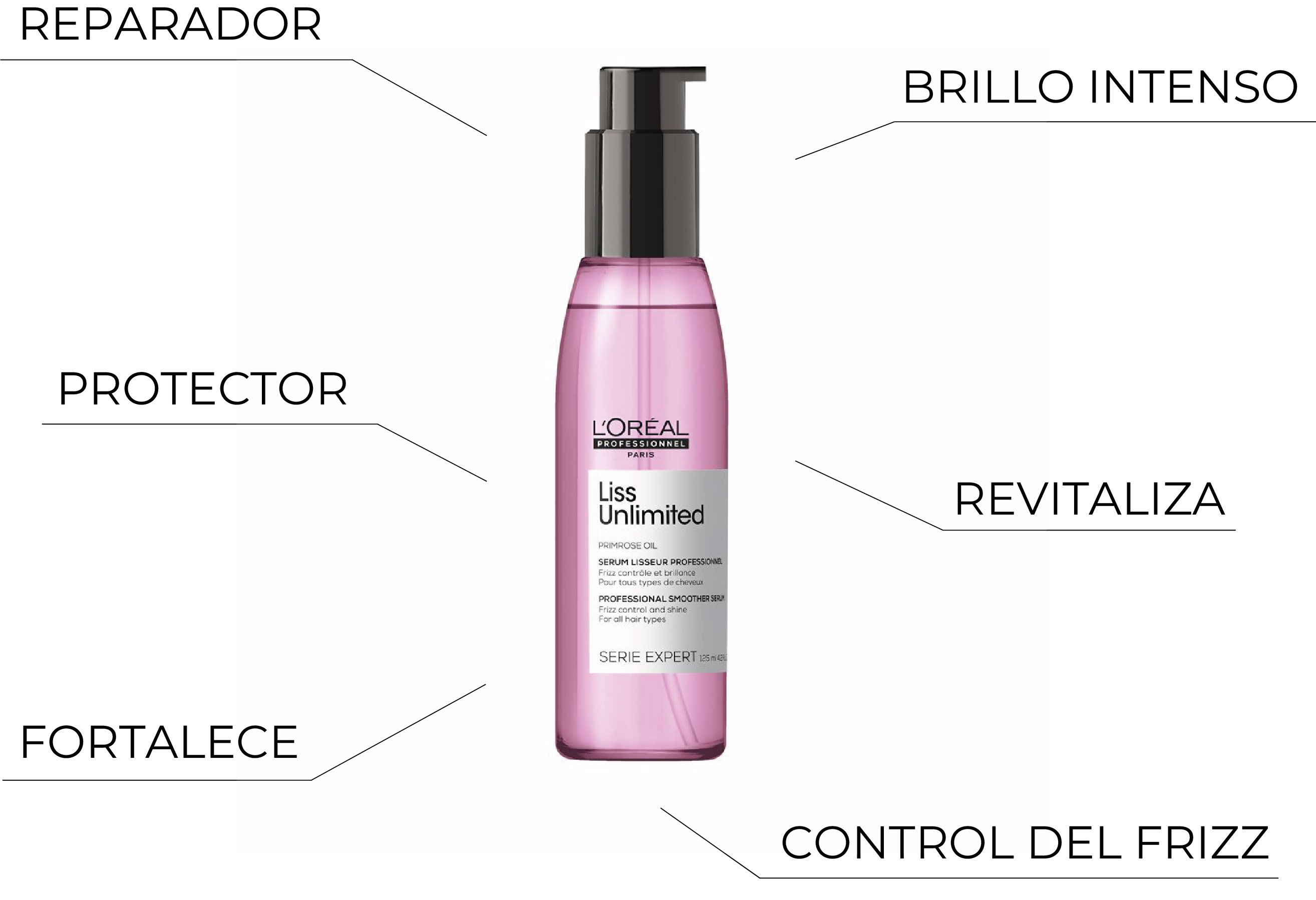 Serum loreal liss unlimited para cabello encrespado