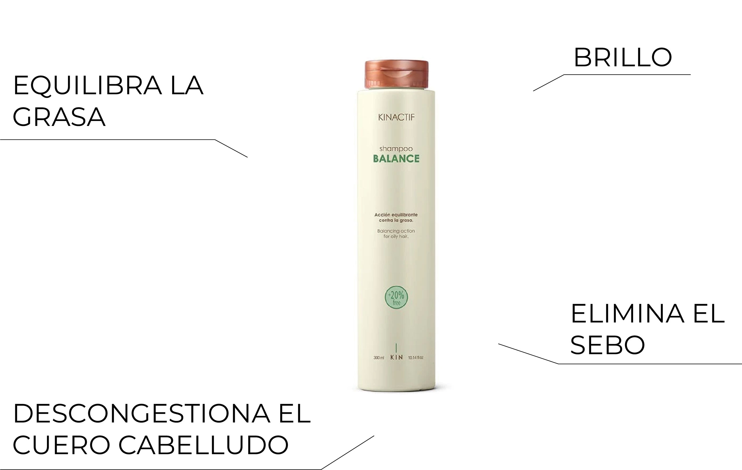 Champú Kinaktif Balance para cabello graso