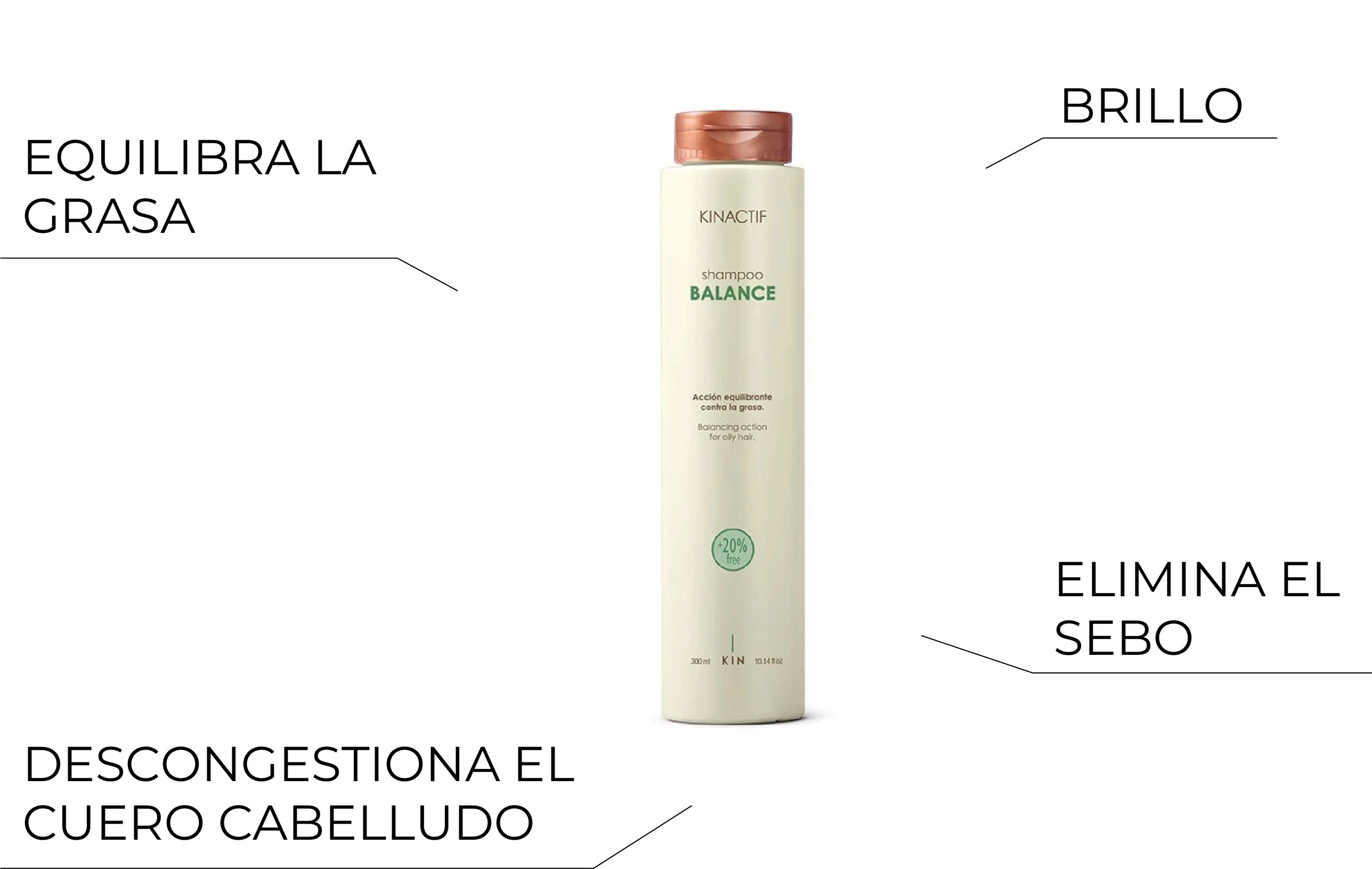 Champú Kinaktif Balance para cabello graso