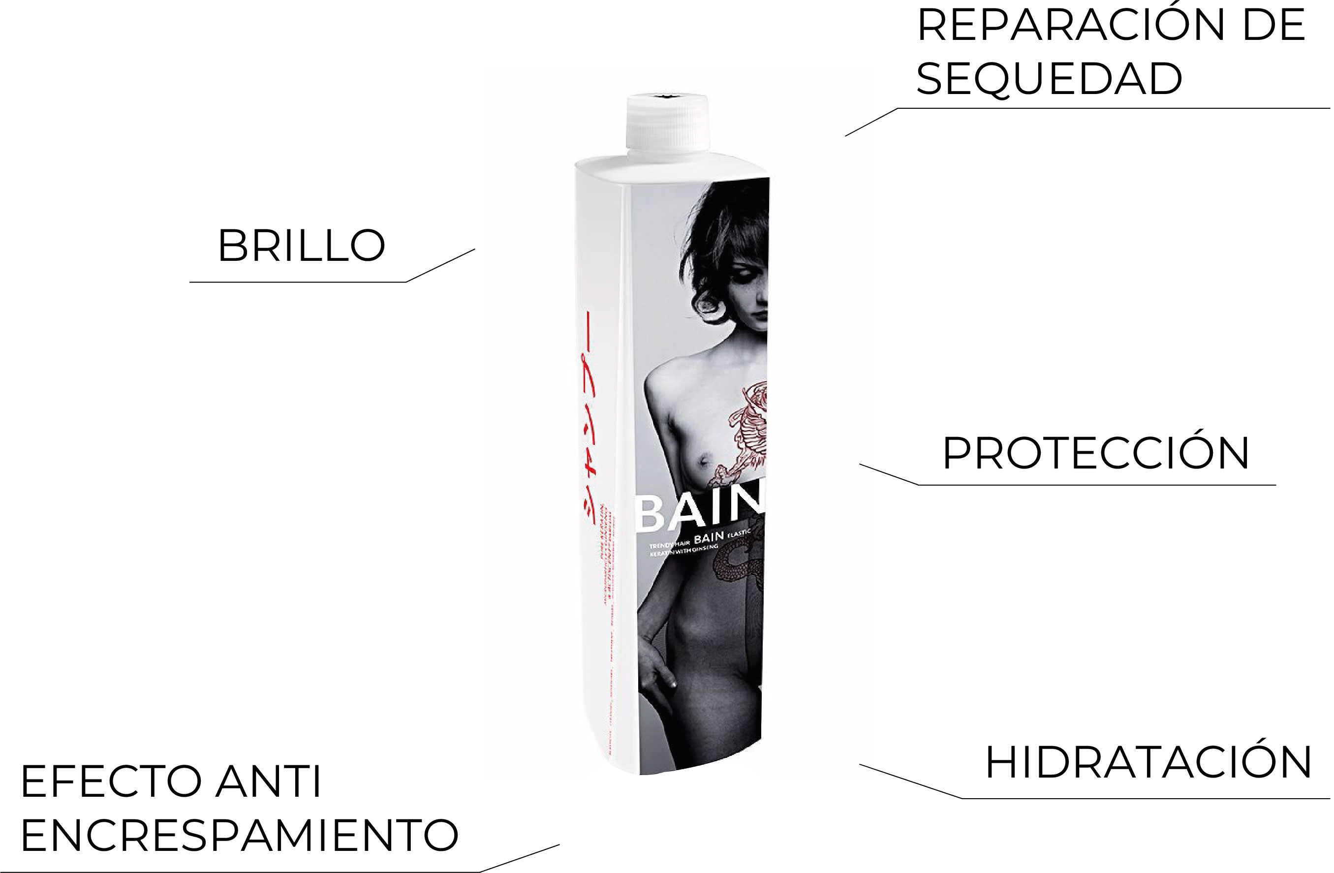 Champú bain elastic de Trendy Hair para cabello seco y dañado