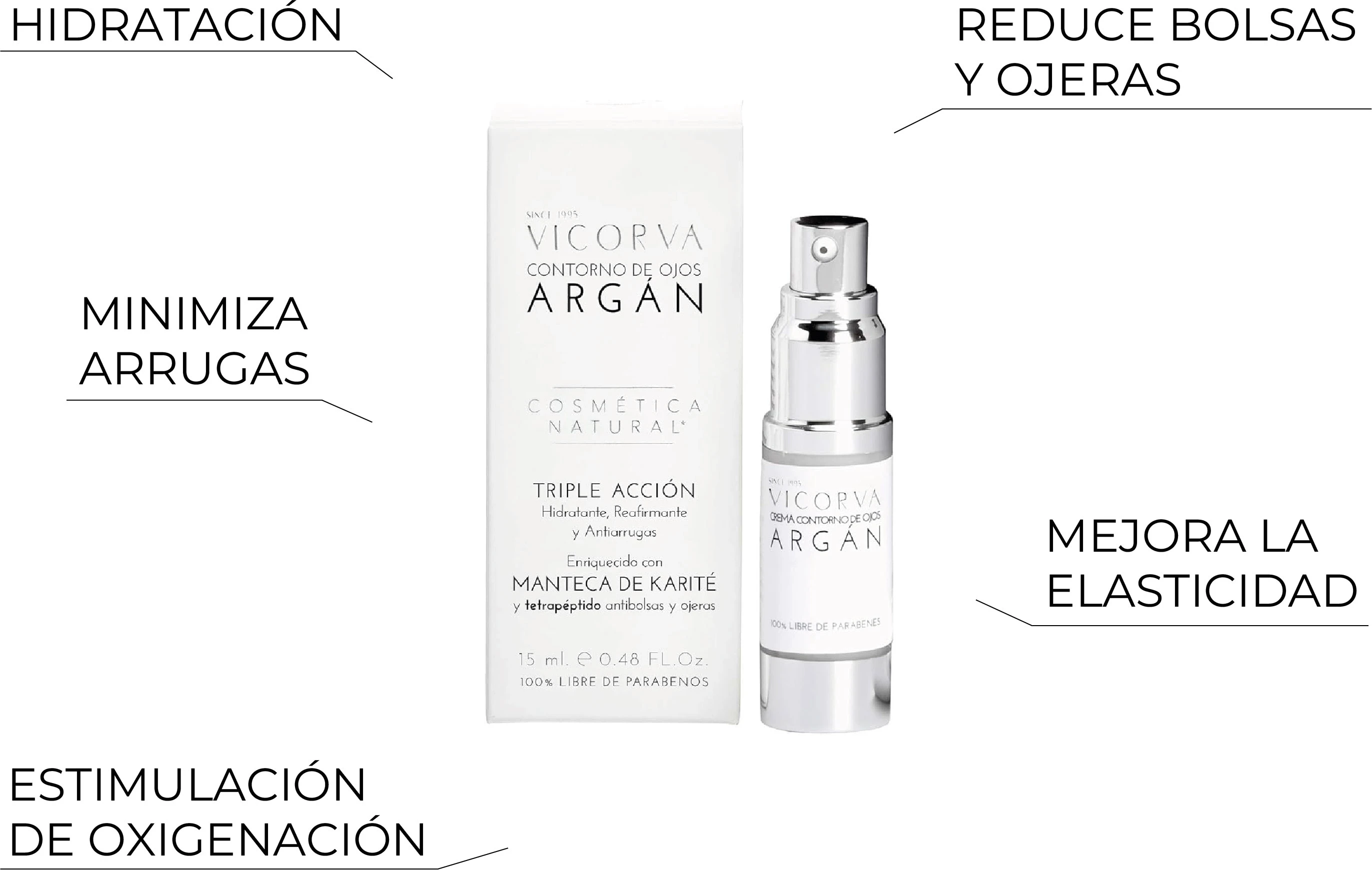 Contorno de ojos de Vicorva